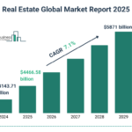 Commercial building for REITs 2025 analysis