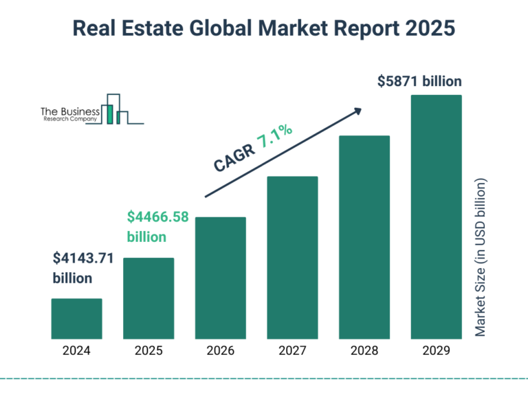 Commercial building for REITs 2025 analysis