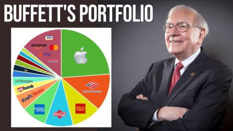 Stock market chart for recession-proof portfolio 2025