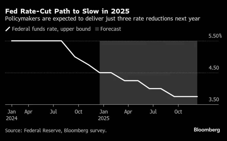 Stock market ticker for Fed rate cuts 2025 analysis