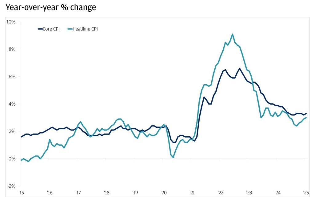 Grocery store for US inflation July 2025 analysis