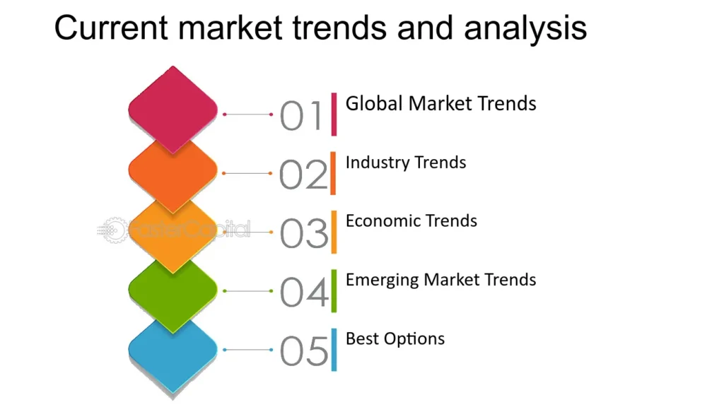 2025 market trends visualization for investment strategy