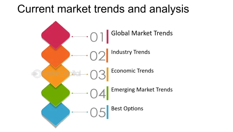 2025 market trends visualization for investment strategy