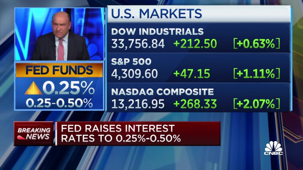 Federal Reserve interest rate chart showing 2025 decisions